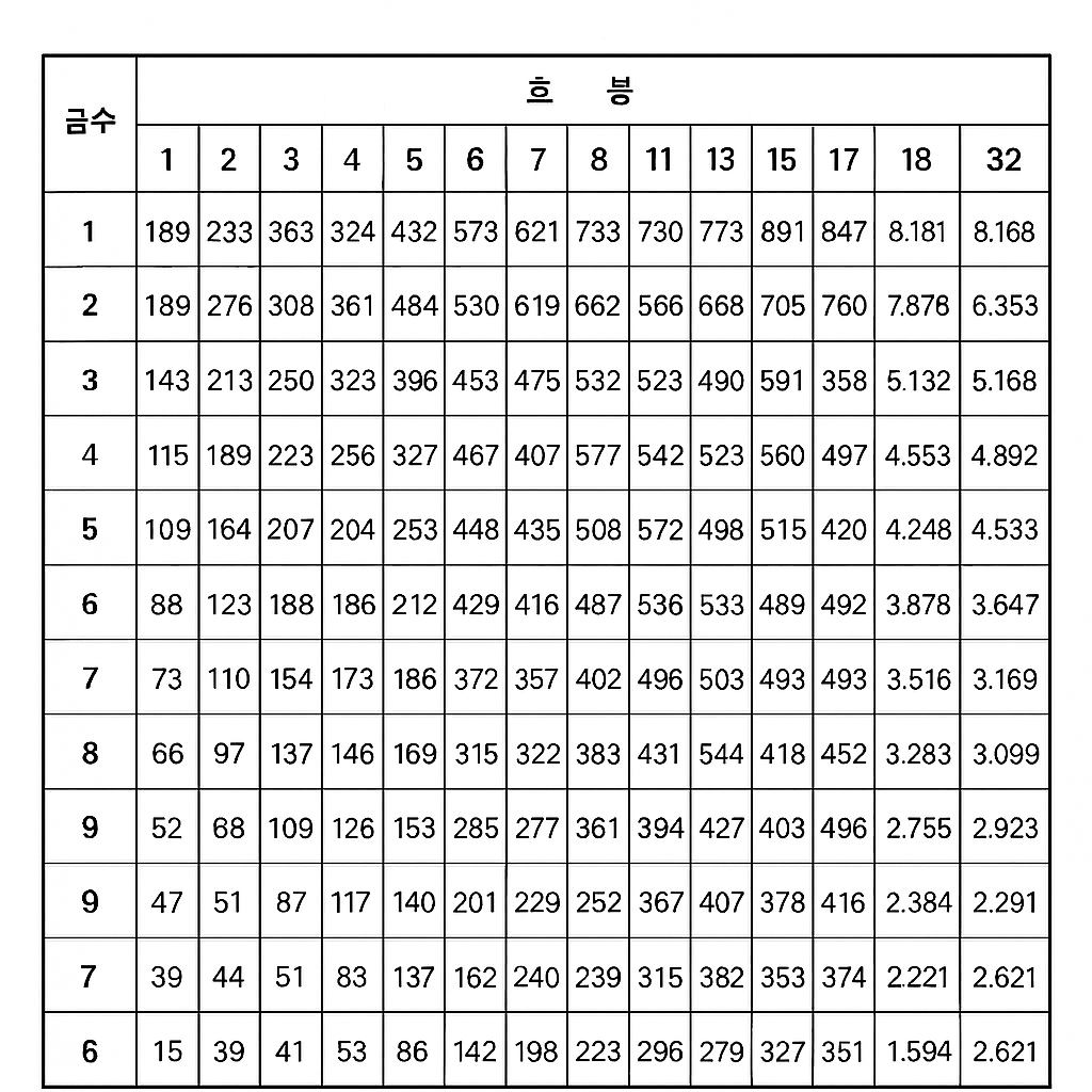 2026년 이후 공무원 보수정책의 핵심은 단순한 인상률보다는 직무·성과 중심의 차등 반영이다.