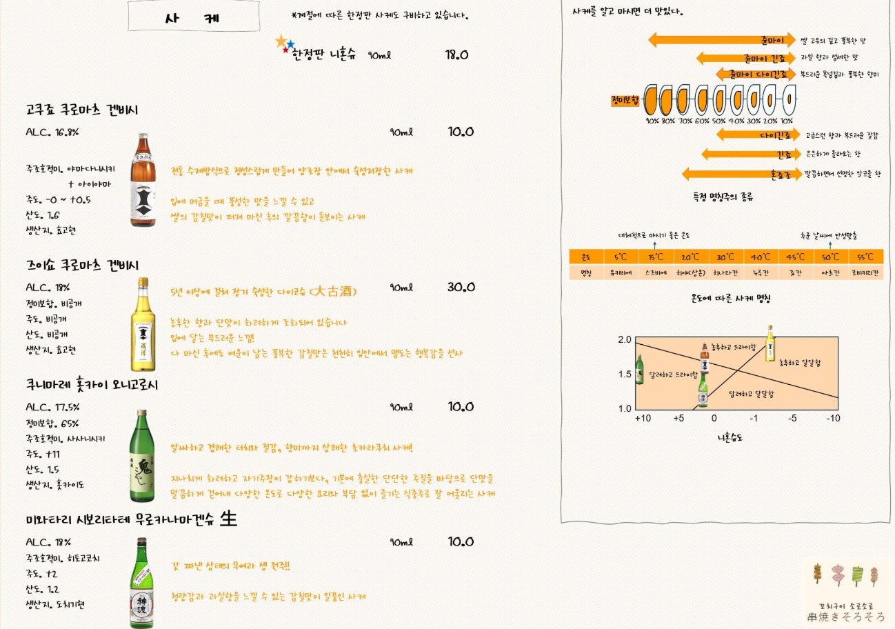 소로소로 사케 메뉴판