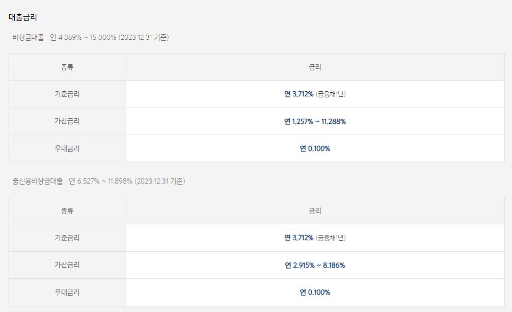 카카오뱅크 비상금대출 대출금리
