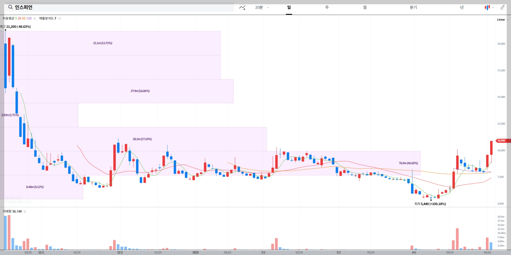 인스피언 실시간 차트