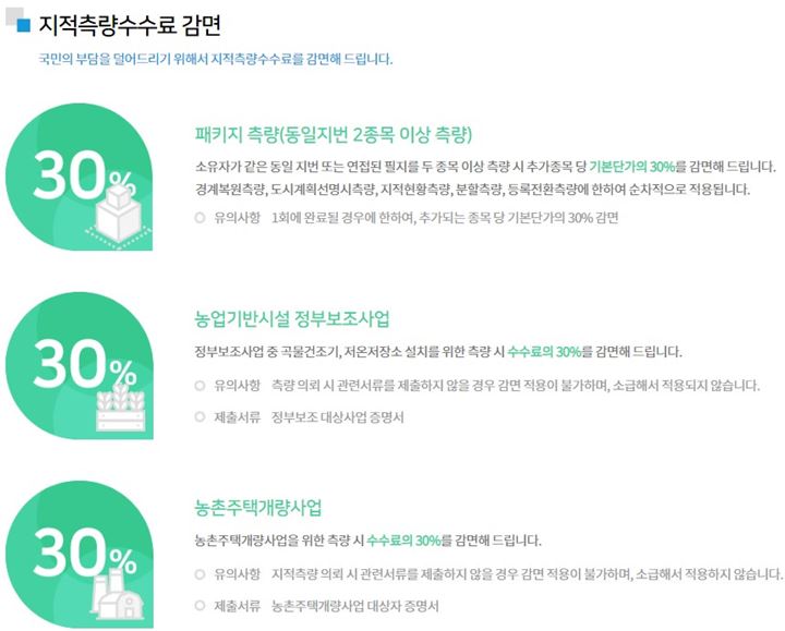 지적측량-수수료-감면-1