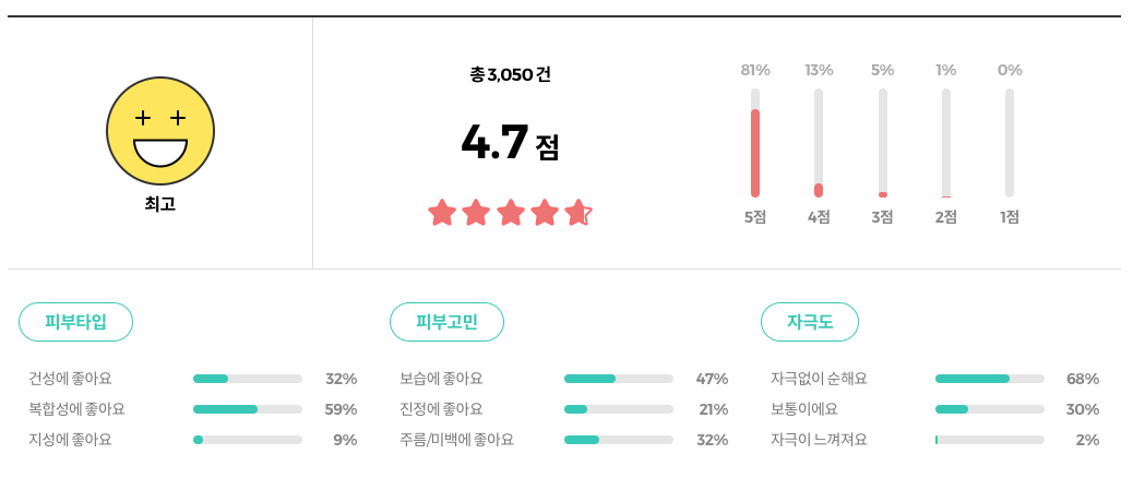 올리브영 메디필 레드락토 콜라겐 래핑 마스크 리뷰