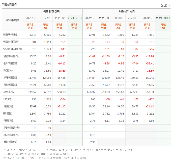 후성_실적