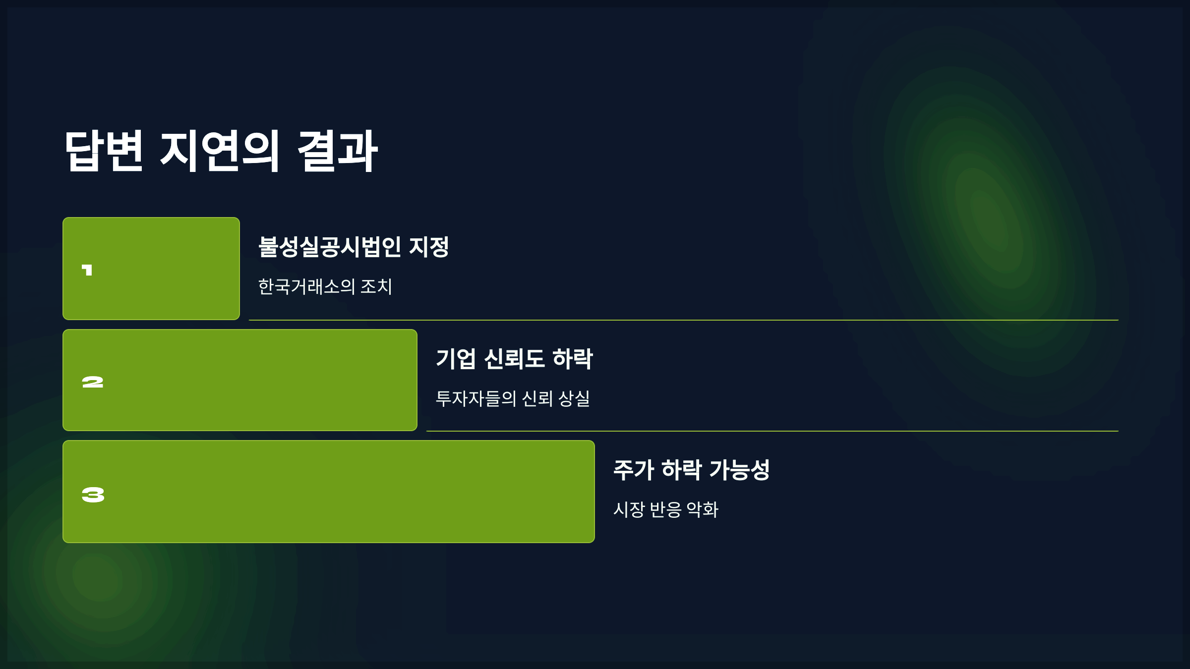 답변 지연의 결과