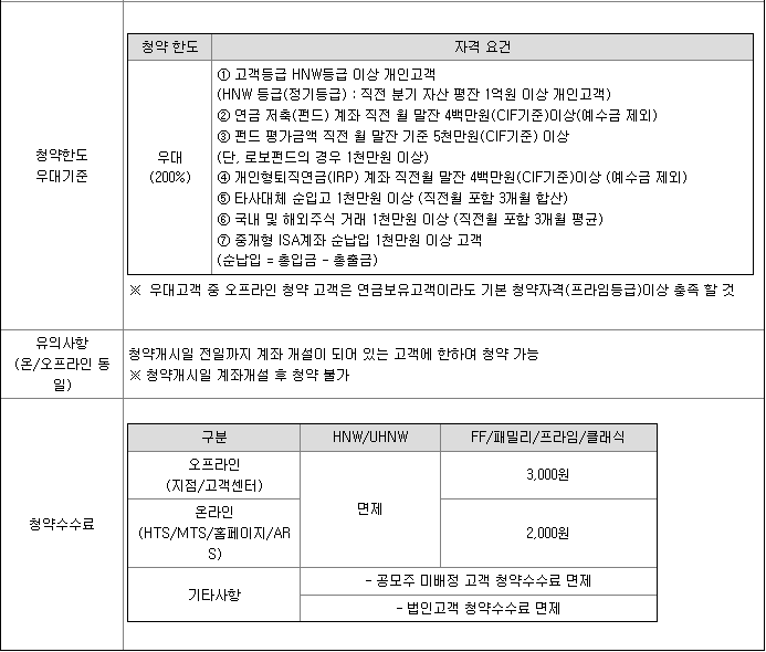 대신증권 우대조건