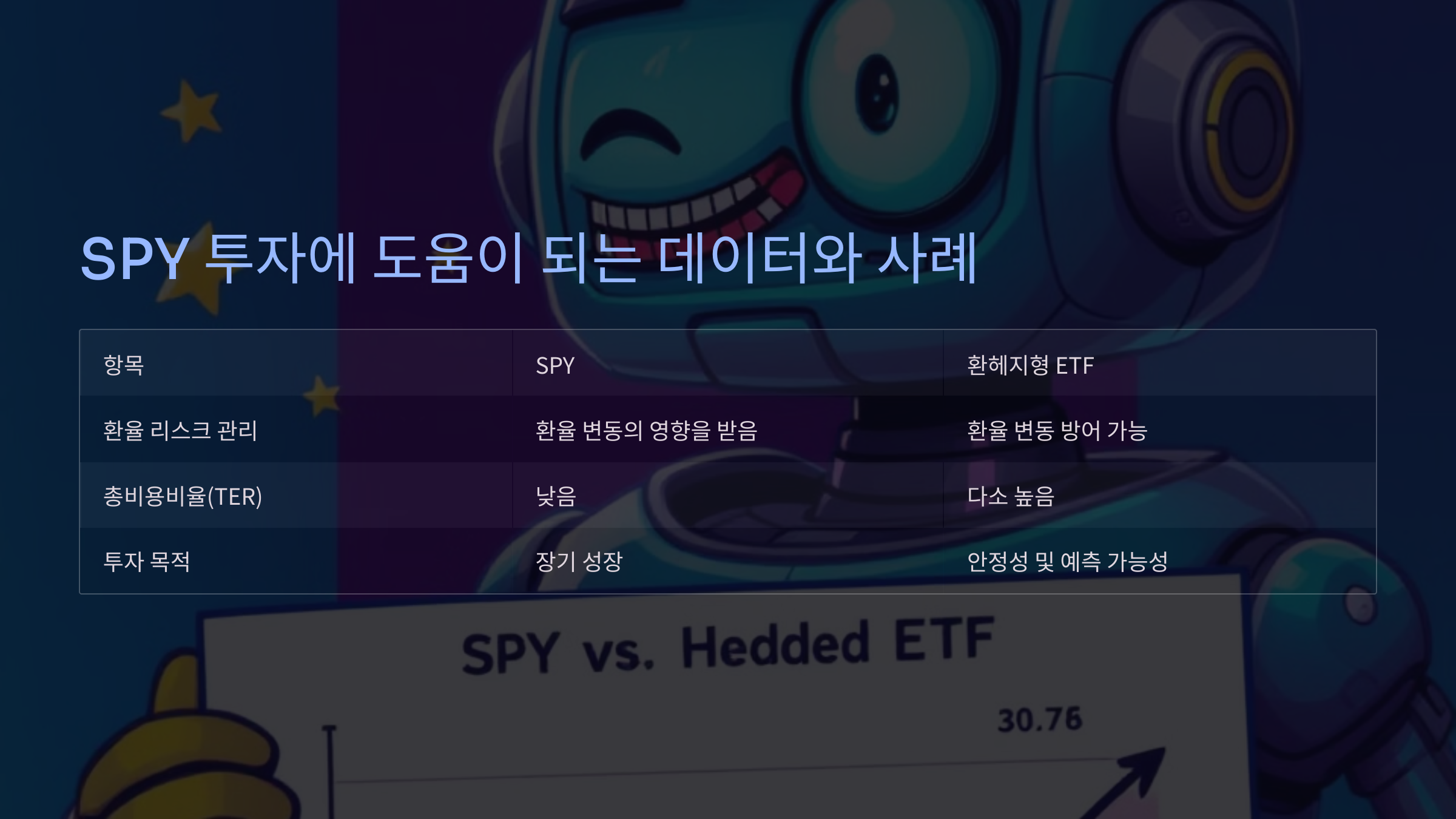SPY 투자에 도움이 되는 데이터와 사례