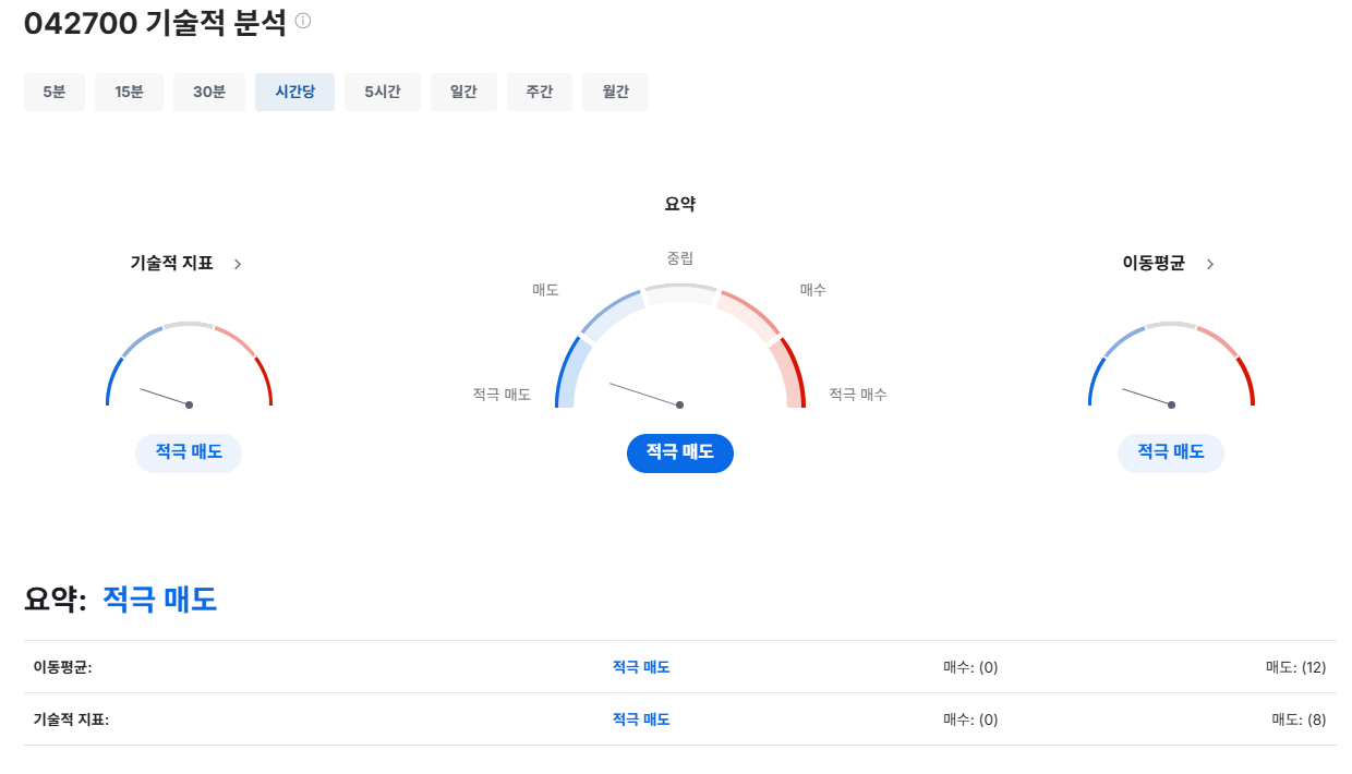 한미반도체 주가