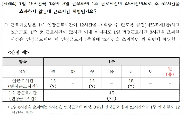 주 52시간 근로기준법 근무제 초과근무 위반 신고방법(+야간근무시간)