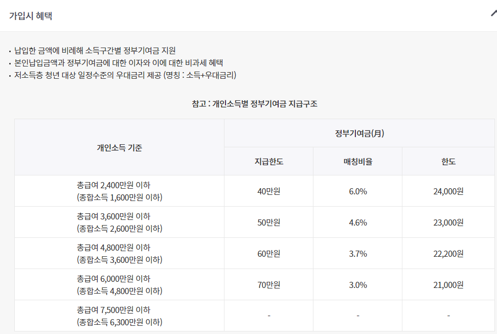 청년도약계좌2