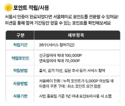 손목닥터9988 포인트적립/사용안내