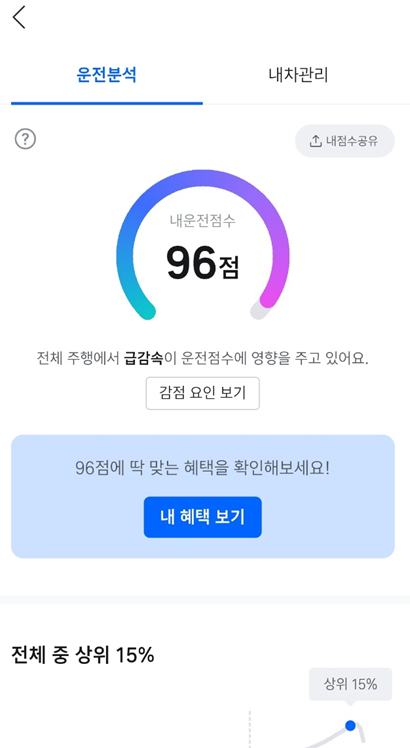 티맵 점수 초기화