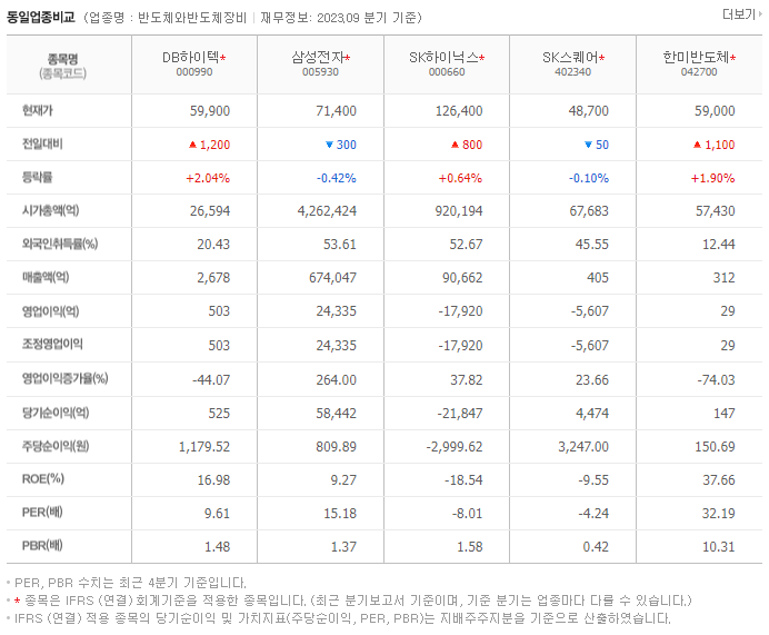 DB하이텍_동종업비교자료
