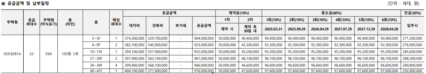 서울원 아이파크 청약 신청 분양가 평면도 단지배치도 중도금 납부 일정 계약금 발코니 확장 유상옵션 모델하우스