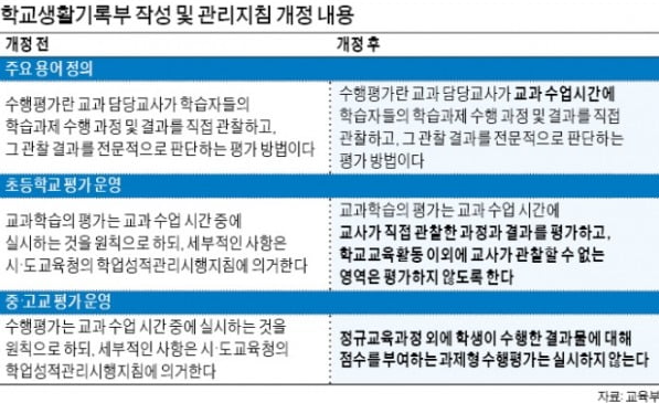수행평가 폐지 청원 링크 논란 이유 고등학교 교육부 수행평가 개선 방안 내용3