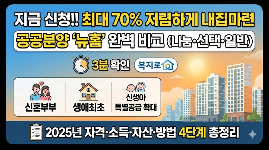 공공분양 청약조건 신청방법 혜택3분확인