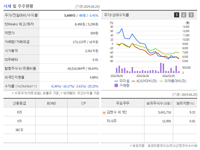 파미셀_기업개요