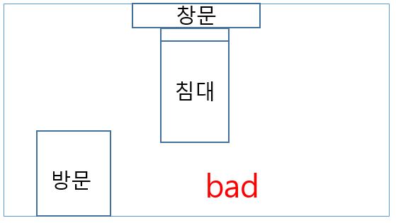 창문에 침대헤드가 위치한 나쁜 침대 방향