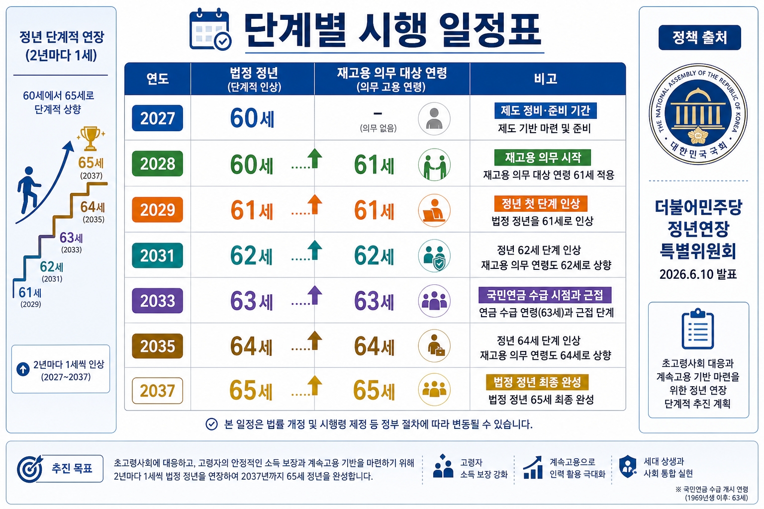 정년연장