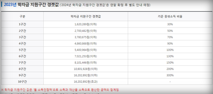 학자금-지원구간