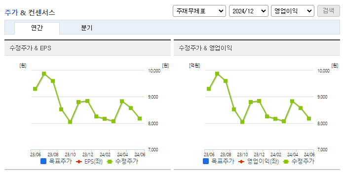비아트론_컨센서스