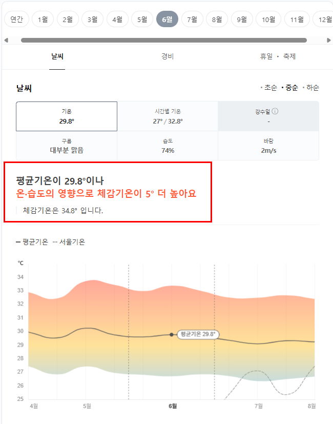 태국 코사무이 6월 날씨 옷차림 추천 여행지