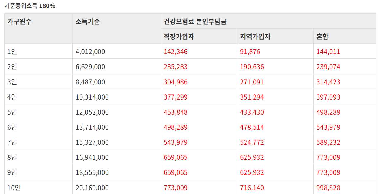 기준중위소득 180%