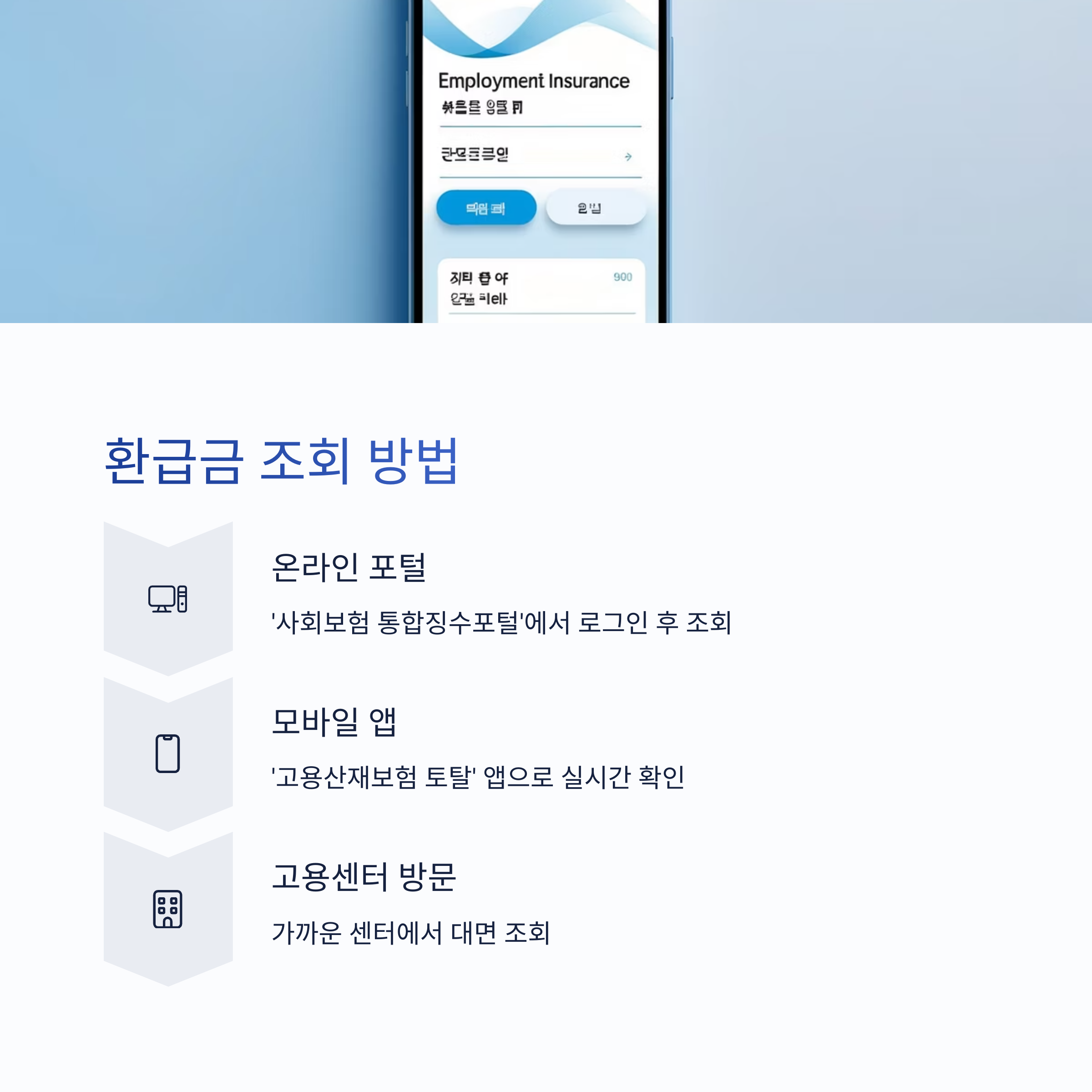 2025 고용보험 환급 신청 방법, 환급금 완벽 정리