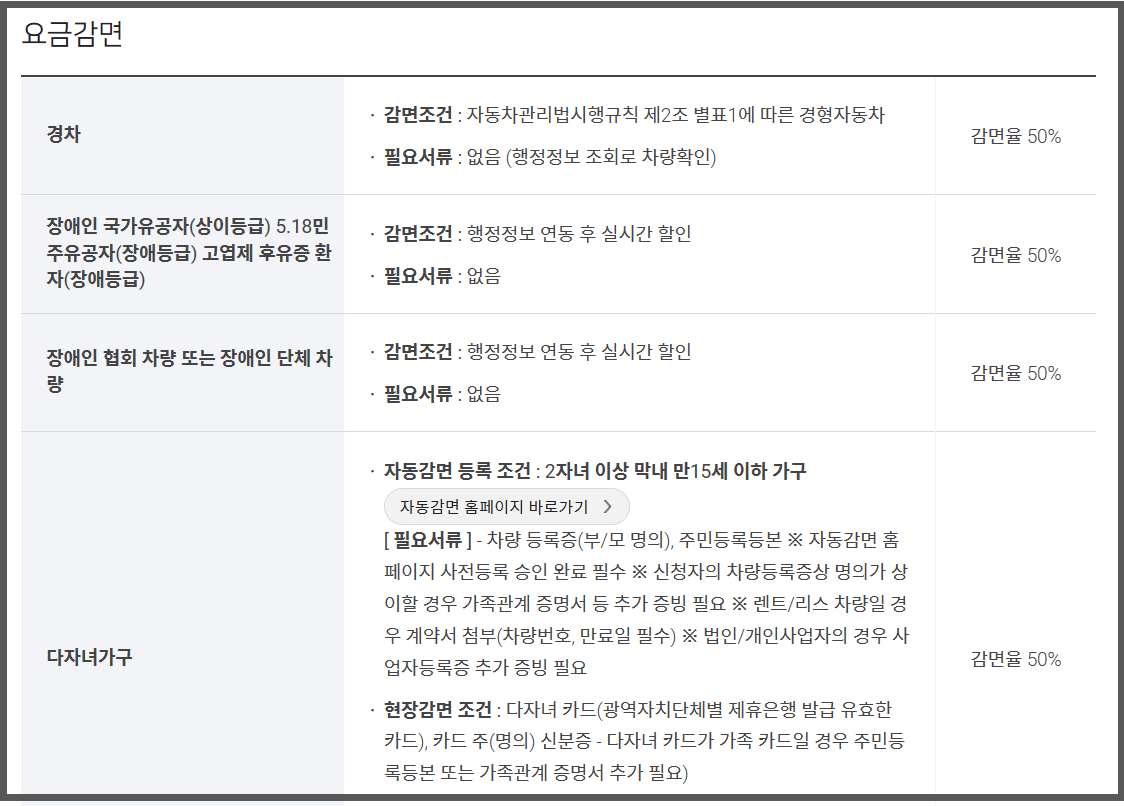 인천공항 주차요금 할인