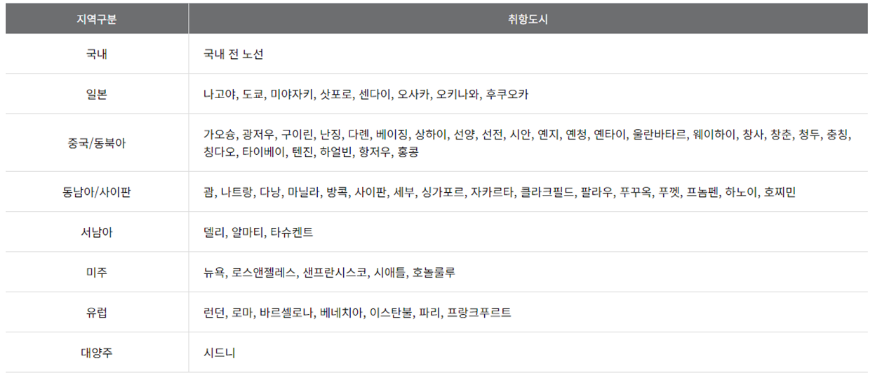 아시아나항공 마일리지 사용방법, 마일리지 항공권, 마일리지 기준표