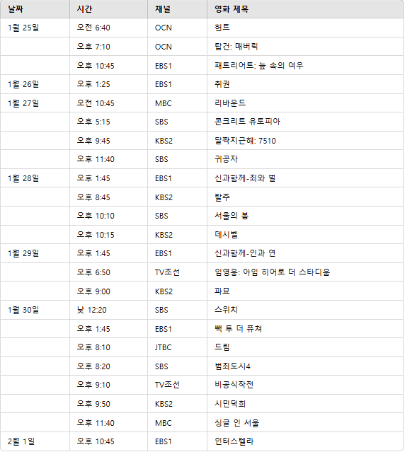 2025설특선영화