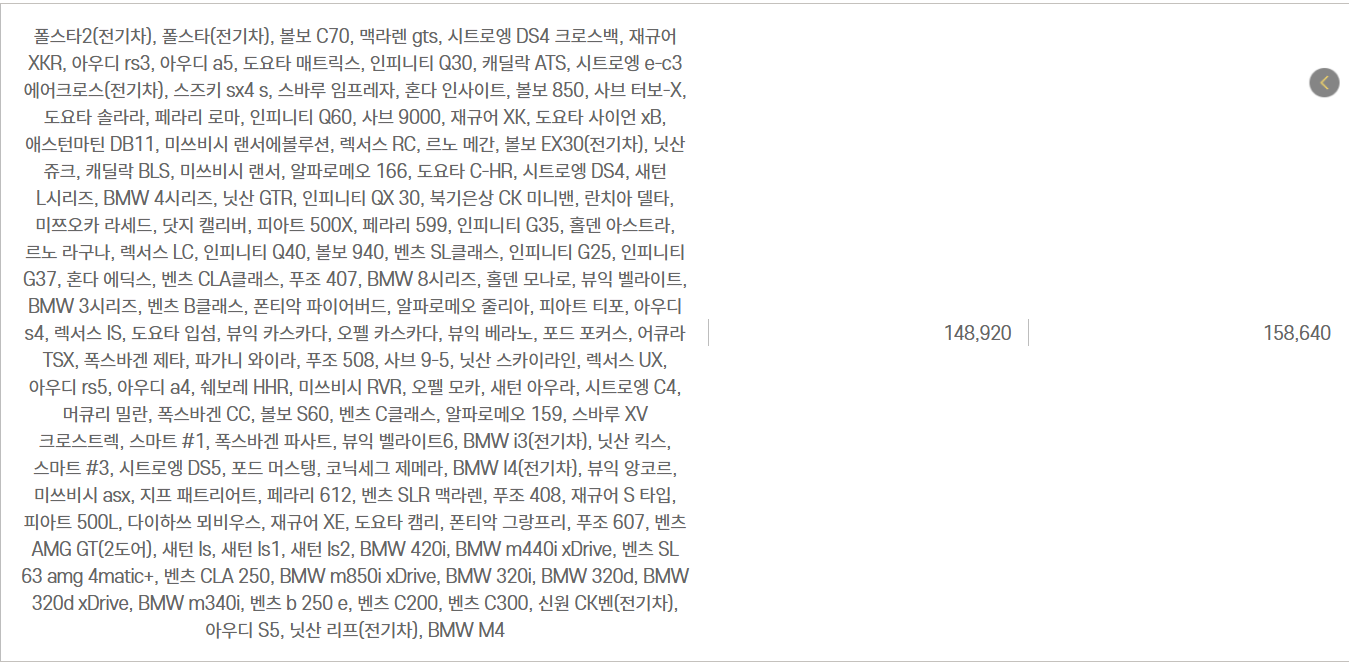 자동차와 함께 떠나는 제주도 배편 가이드(한일고속, 완도-제주)