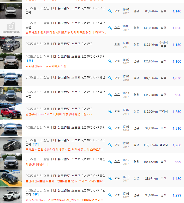 더 뉴 코란도 스포츠 디젤 등급 중고차 시세 : 690만원 ~ 1,850만원