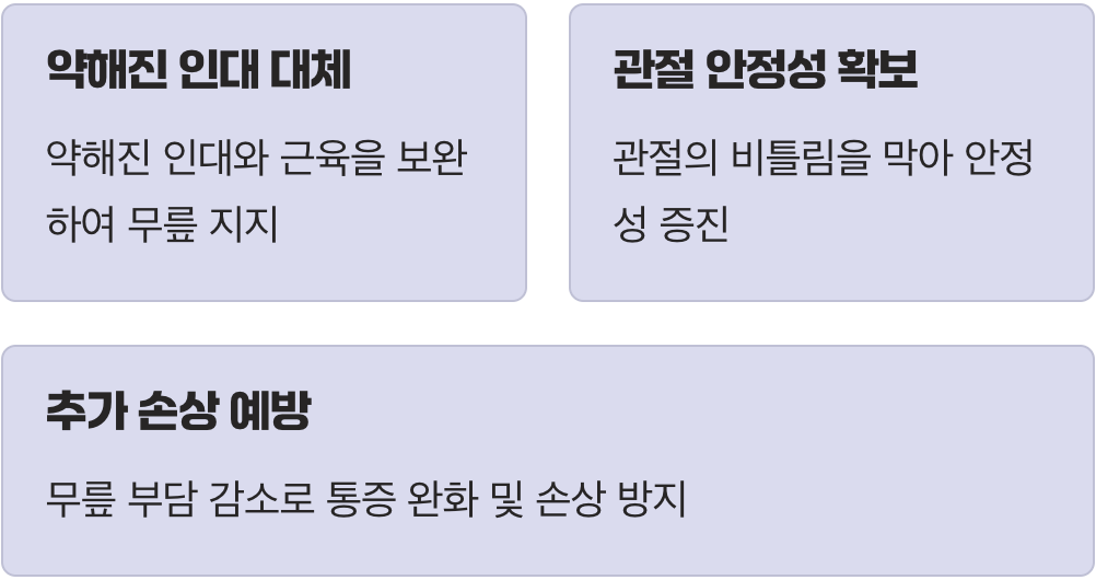 흔들리는 관절을 붙잡아주는 외부 지지대