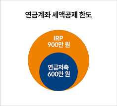2026 연말정산 준비 IRP&middot;연금 세액공제 정리