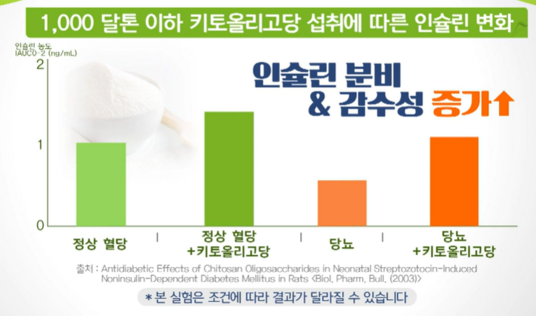 키토올리고당 효능
