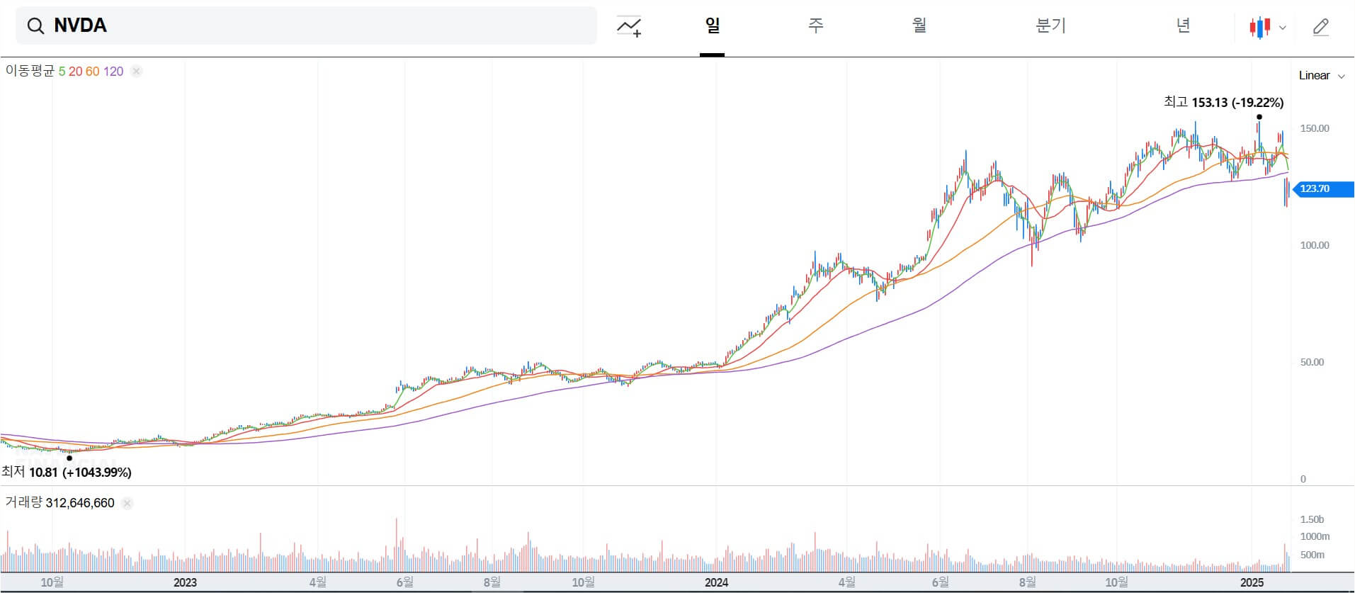 엔비디아 딥시크 영향 주가 전망, 삼성전자 영향 및 향후 전망은?