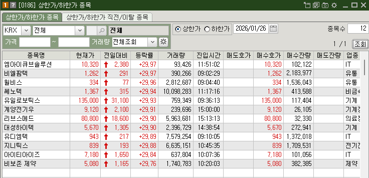 1월 26일 상한가 종목