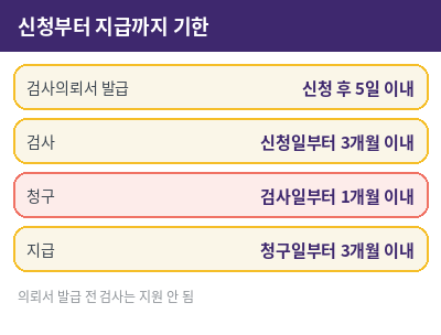 임신 사전건강관리 신청 기한
