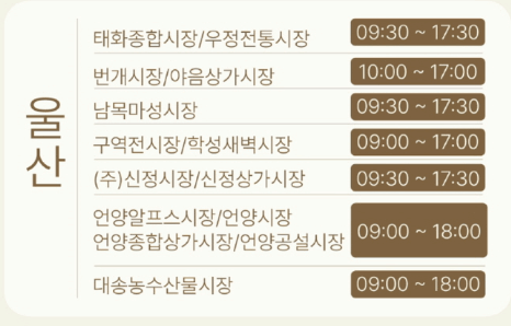 울산 온누리상품권 환급행사 시장