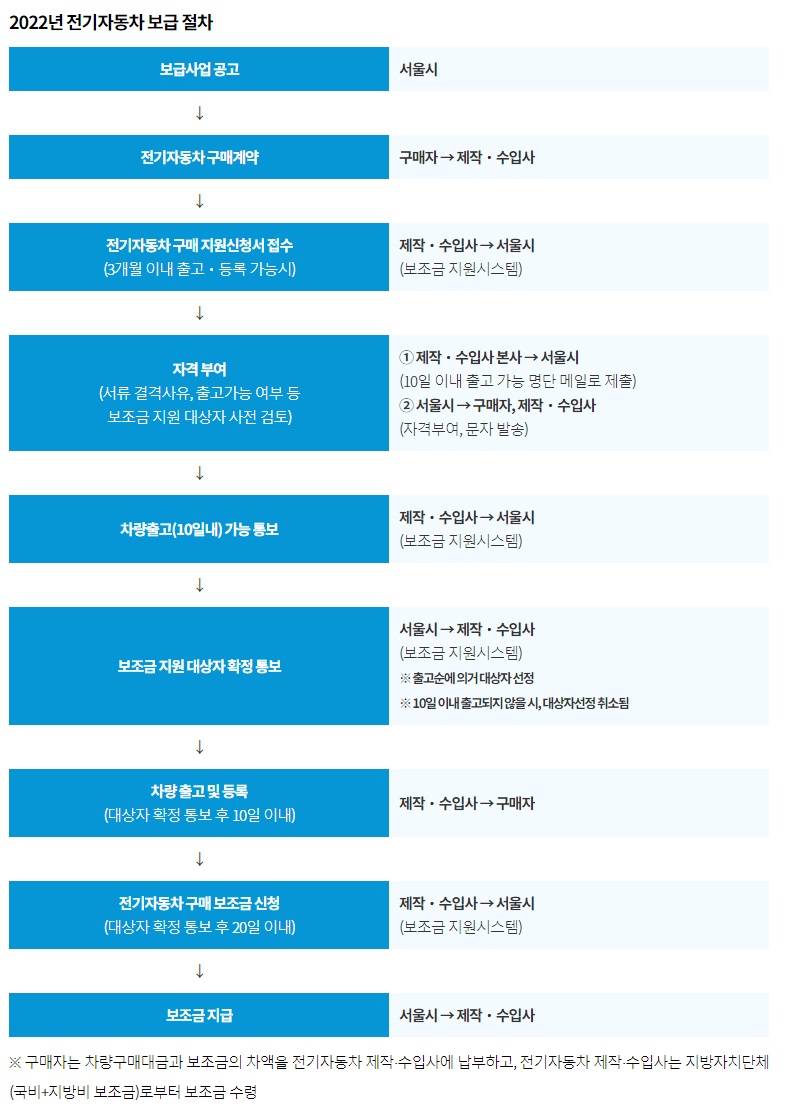 보조금-지급-절차