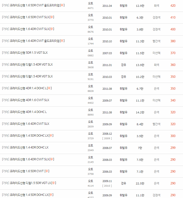 2005~2011년식 프라이드(신형) 중고차 시세