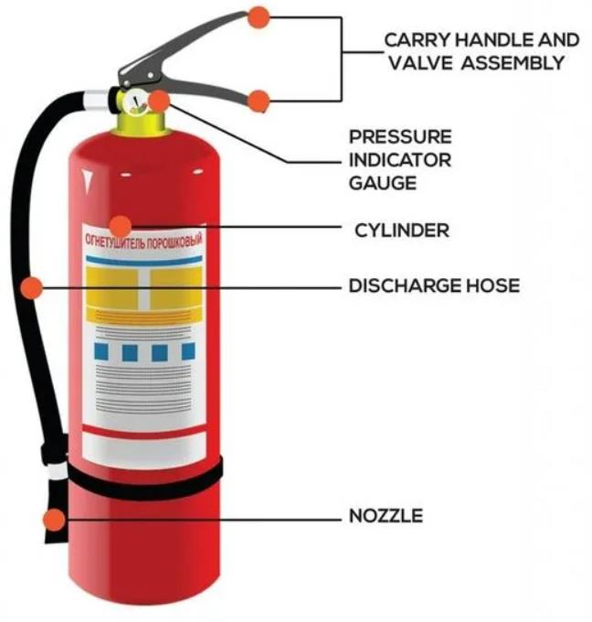 [소화기] 소화기(Fire Extinguisher) 용어 정의 및 설치 기준