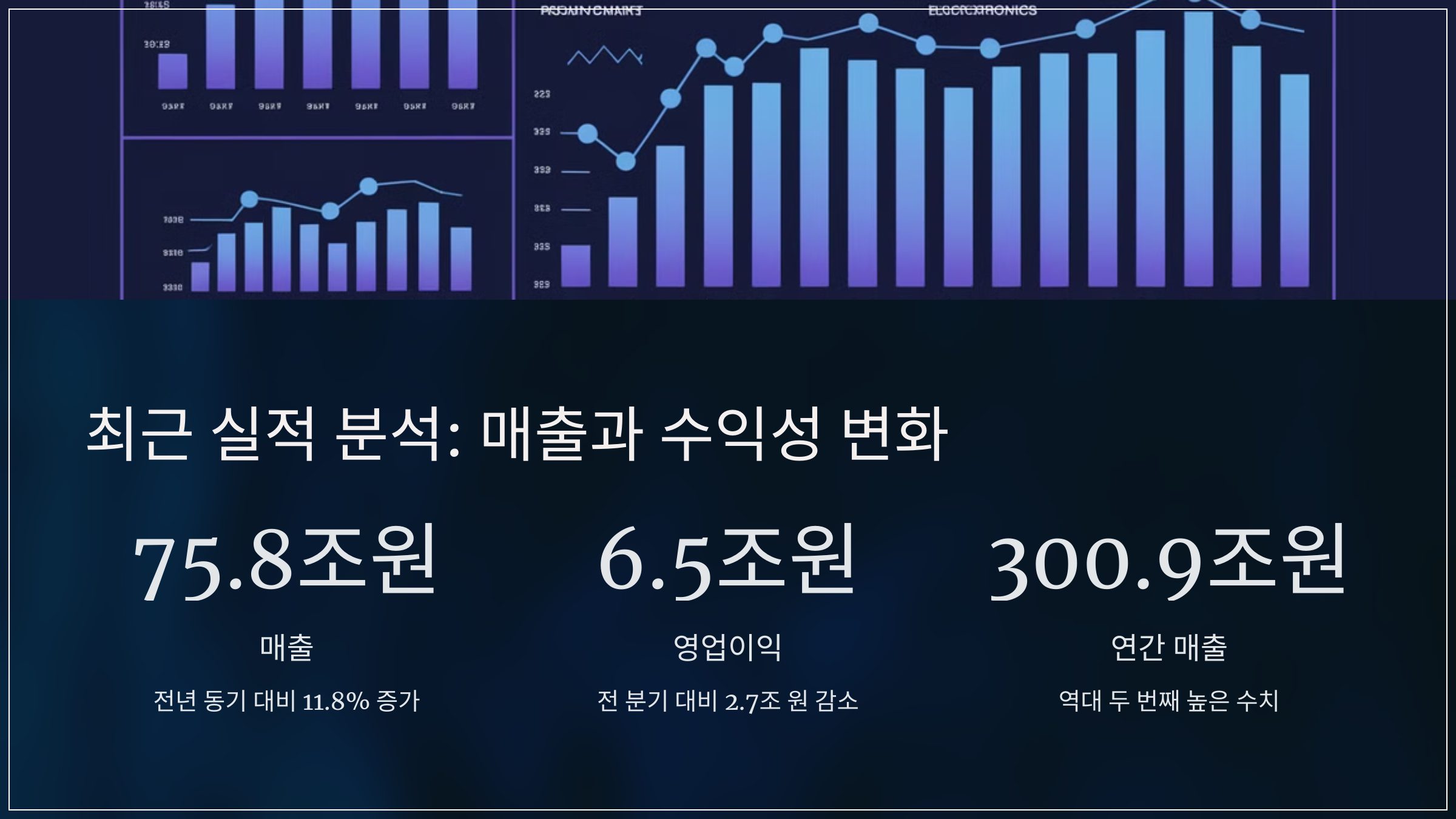 최근 실적 분석: 매출과 수익성 변화