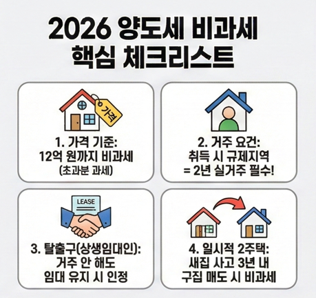 양도세 비과세 체크리스트