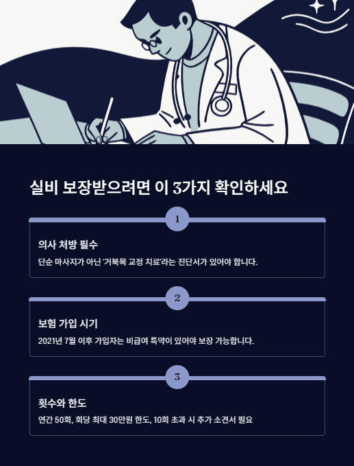 실비 보장받으려면 이 3가지 확인하세요