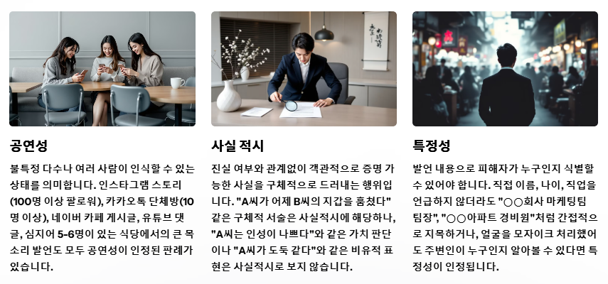 사실적시 명예회손의 구성요건
