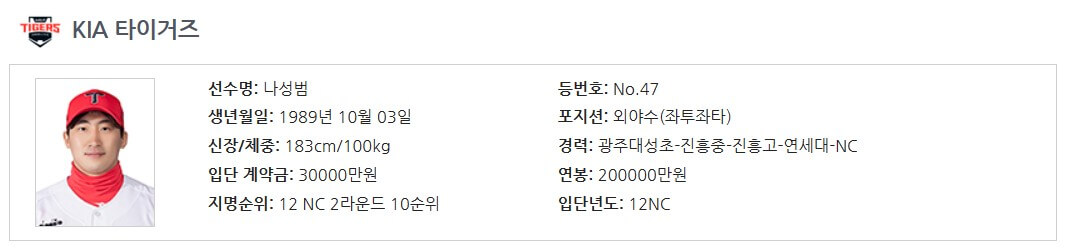 WBC 대한민국 선수명단