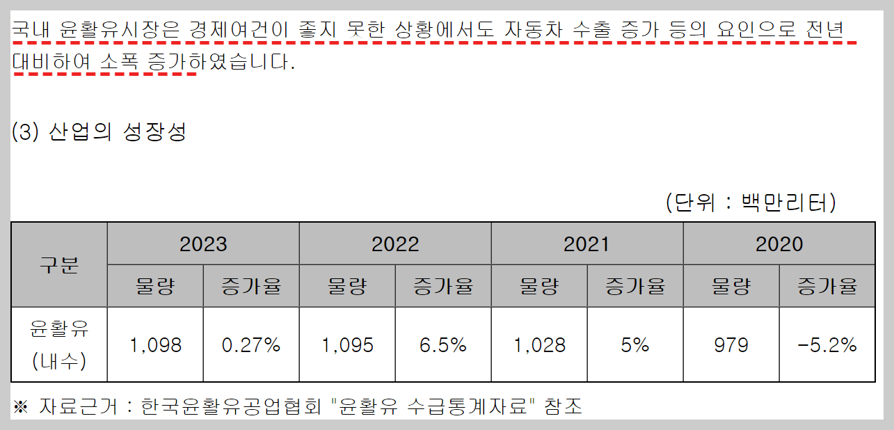 한국쉘석유 사업보고서