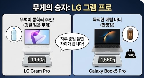 노트북 추천