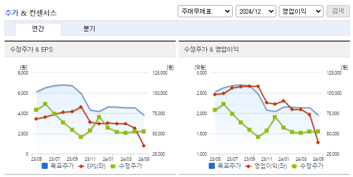씨에스윈드_컨센서스